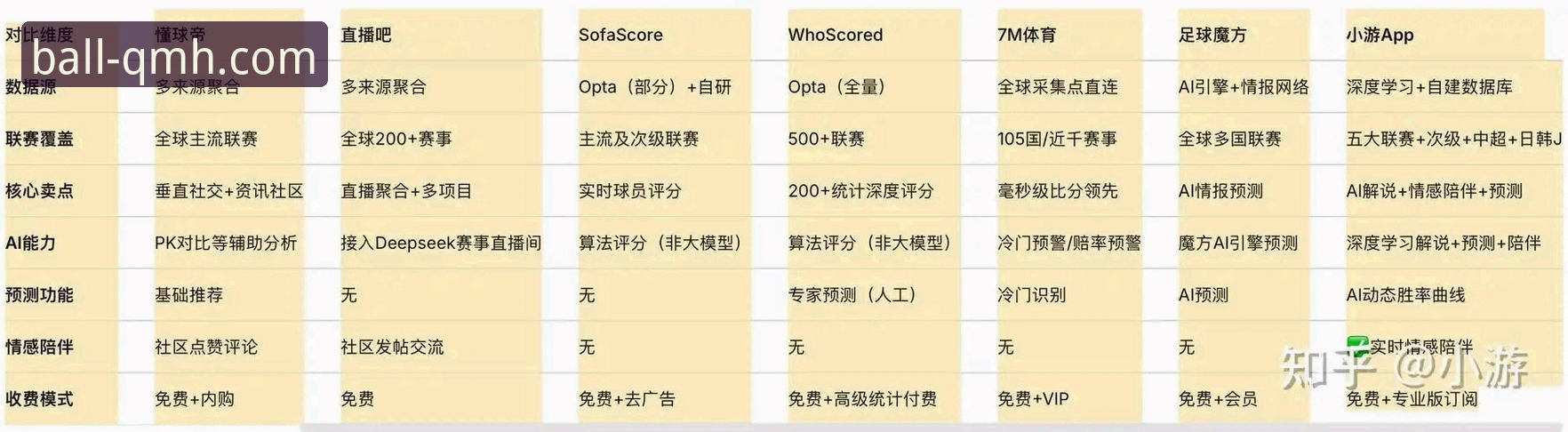 技术评测：球盟会体育平台官网最新版功能升级与性能对比分析